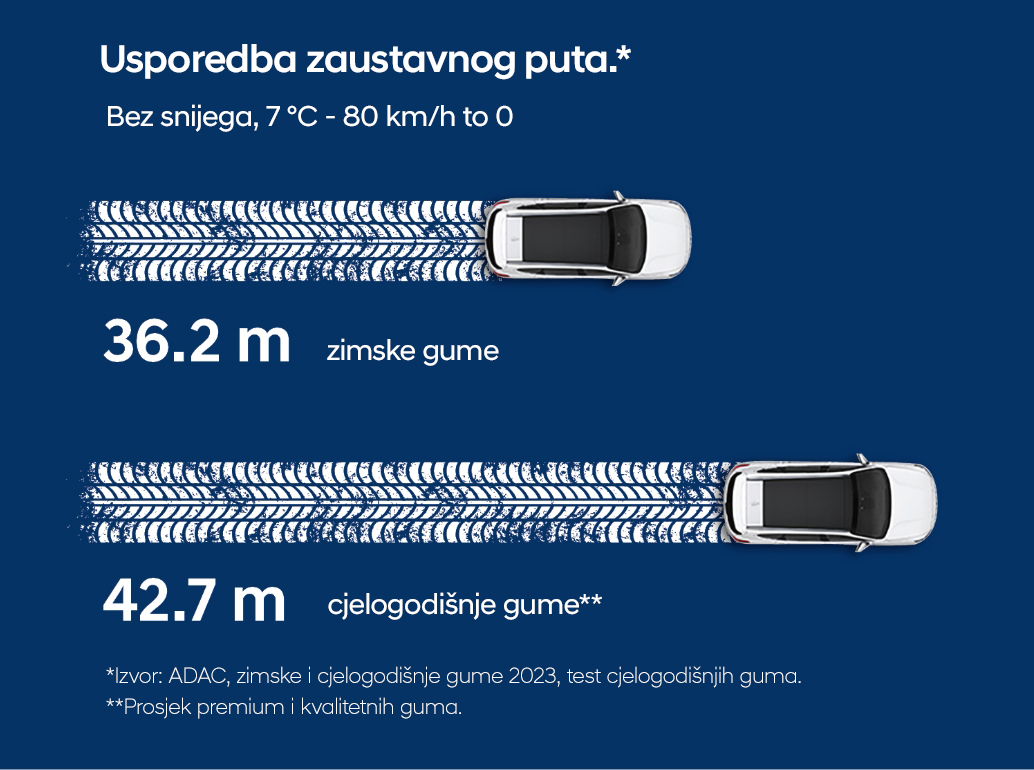 Naša jasna preporuka